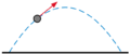 Parabolic trajectory