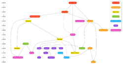 Archivo:Presocratic graph