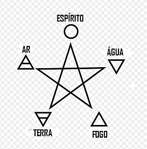 Archivo:Quatro elementos e pentagrama (In Portuguese)