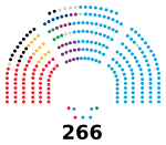 Senado de la XII legislatura de España.svg