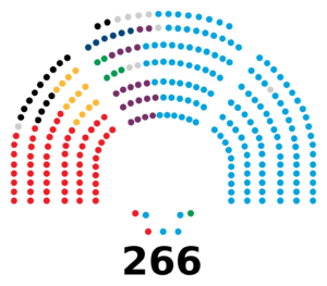 Archivo:Senado de la XII legislatura de España