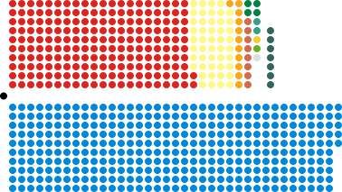 UK House of Commons 2019