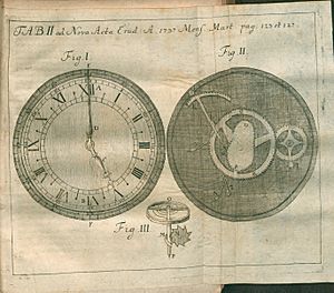 Archivo:Acta Eruditorum - II orologi, 1737 – BEIC 13458392