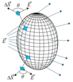 Electric Flow in an Ellipsoid
