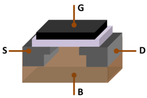Archivo:MOSFET Structure