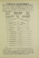 Quesnay - Tableau economique, 1965 - 5891137