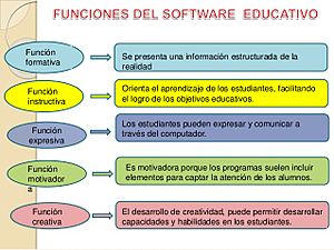Archivo:Software-educativo-4-638