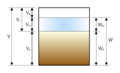 Soilcomposition