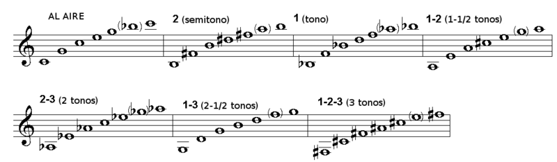 Archivo:Special-T trumpet overtone series-es