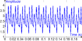 Bass Guitar Time Signal of open string A note (55 Hz)