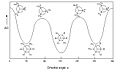 Butane conformations
