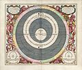 Cellarius Harmonia Macrocosmica - Hypothesis Ptolemaica