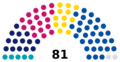 Czechia Senate 2025