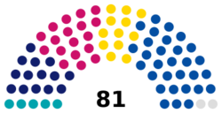 Czechia Senate 2025.svg