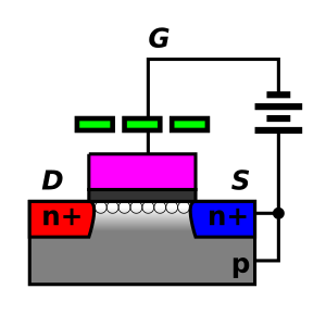 Archivo:MOSFET-Cutoff