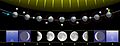 Moon phases 00