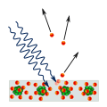 Photoelectric effect in a solid - diagram