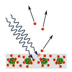 Archivo:Photoelectric effect in a solid - diagram