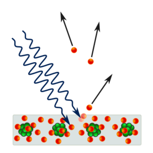 Archivo:Photoelectric effect in a solid - diagram