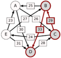 Schulze method example1 CD