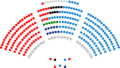 Senado de España - VI legislatura