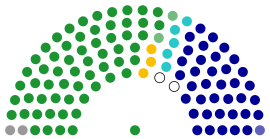 10th Legislative Yuan Seat Composition.svg
