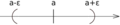 1 Zahl mit Epsilon Umgebung