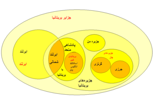 Archivo:British diagram