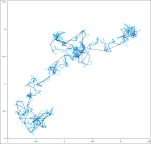 Archivo:Brownian hierarchical