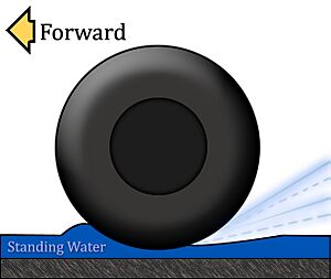 Archivo:Hydroplaning