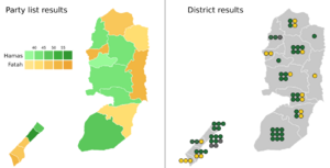 Elecciones parlamentarias de Palestina de 2006