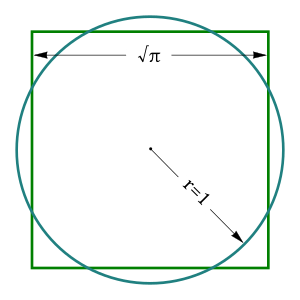 Archivo:Squaring the circle