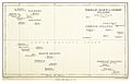 TURNER(1884) MAP OF THE TOKELU, ELLICE AND GILBERT ISLANDS