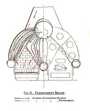 Archivo:Thornycroft boiler end section (Stokers Manual 1912)