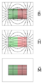 VFPt magnets BHM
