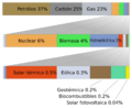 World energy usage width chart-es