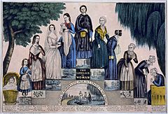 Archivo:11-stages-womanhood-1840s
