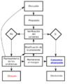 Diagrama de flujo del consenso