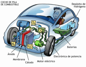 Archivo:Fuelcell.-es