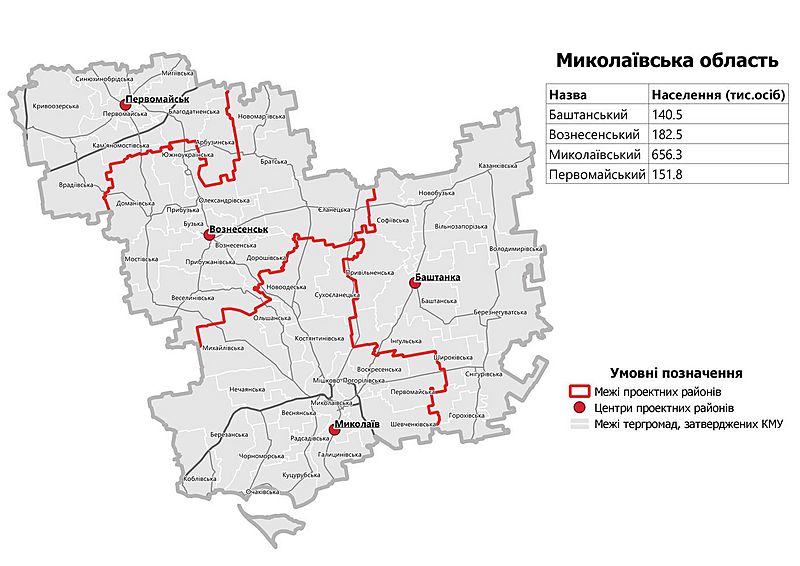 Mykolaiv Oblast 2020 subdivisions