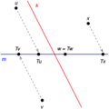 Oblique projection