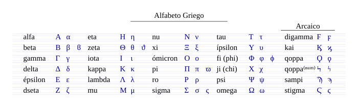 Alfabeto Griego 03.svg