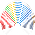 European Parliament composition by political groups election 2024