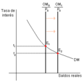 Expansive monetary policy lmb