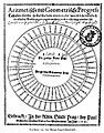 Jost Bürgis Logarithmentafel