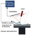 Microscopio de fuerza atomica esquema v2