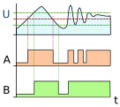 Smitt hysteresis graph