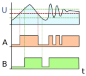 Archivo:Smitt hysteresis graph