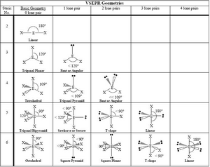 Archivo:VSEPR geometries
