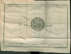 Archivo:Acta Eruditorum - I astronomia, 1762 – BEIC 13450778